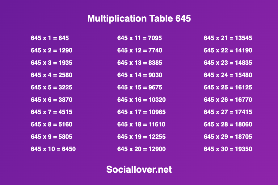 Multiplication times table of 645