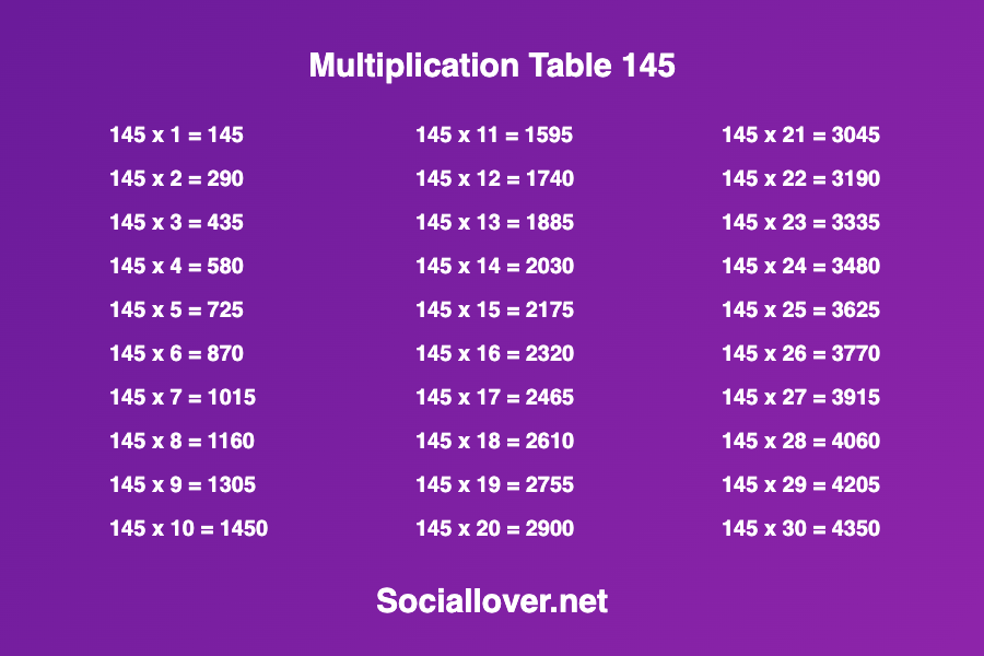 Multiplication times table 145