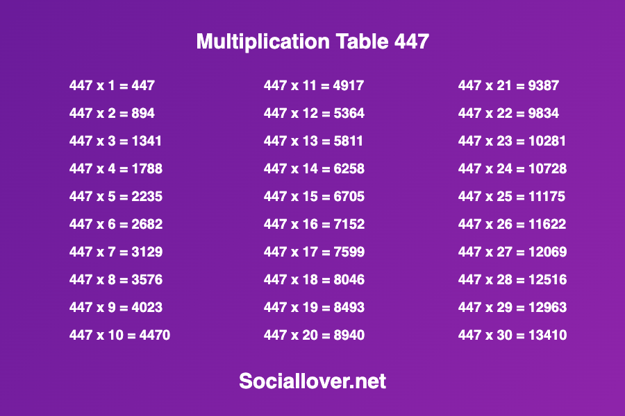 Multiplication Times Table 447