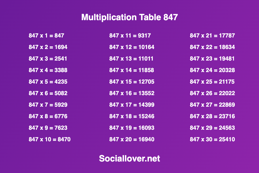 Multiplication times table 847