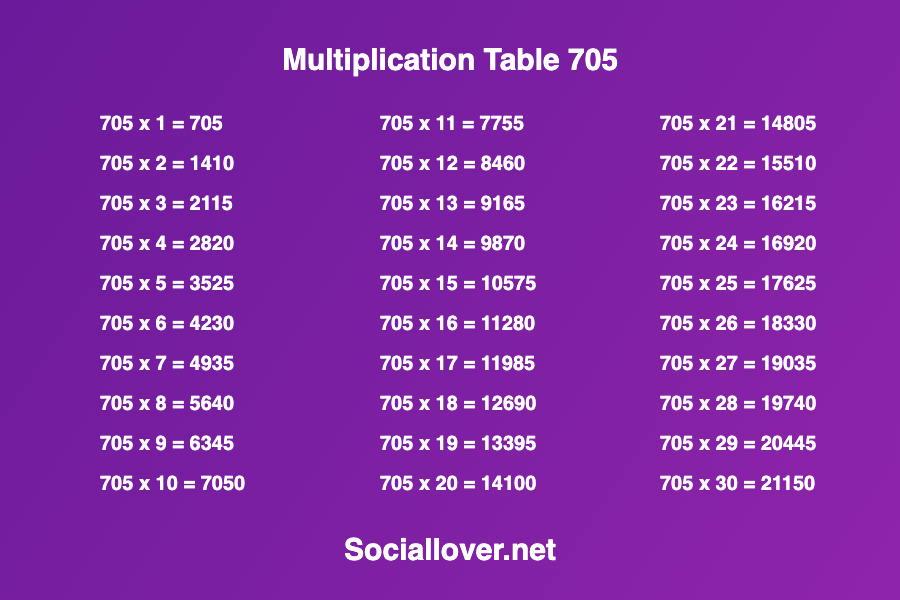 Multiplication times table 705