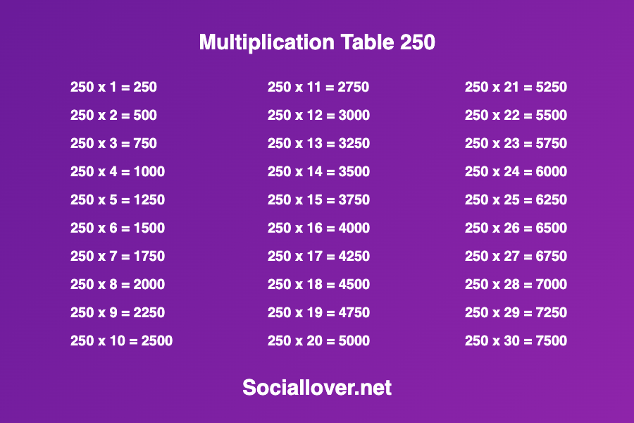 Multiplication times table 250