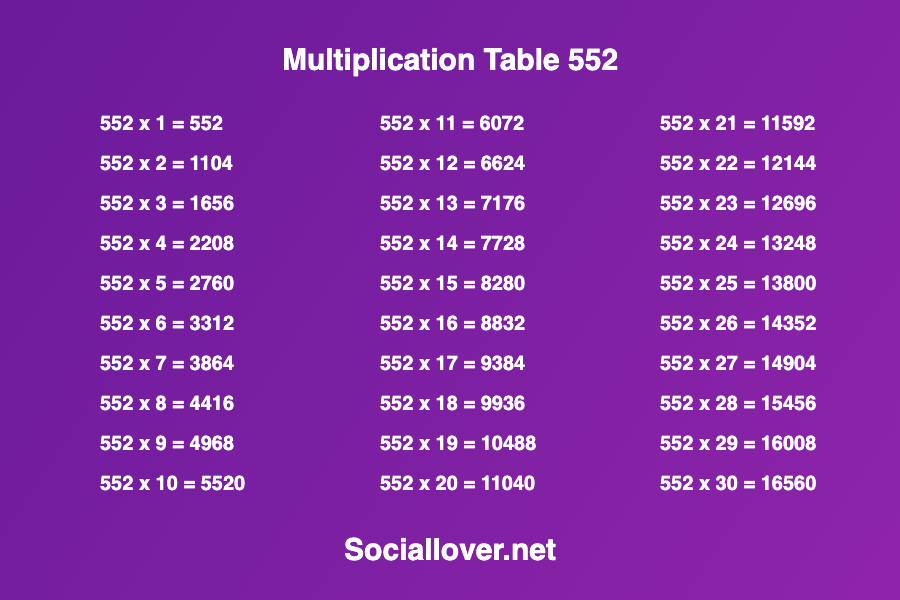 Multiplication times table 552