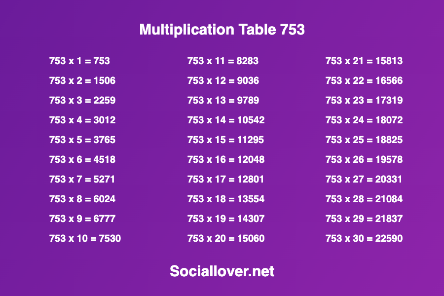 Multiplication times table 753