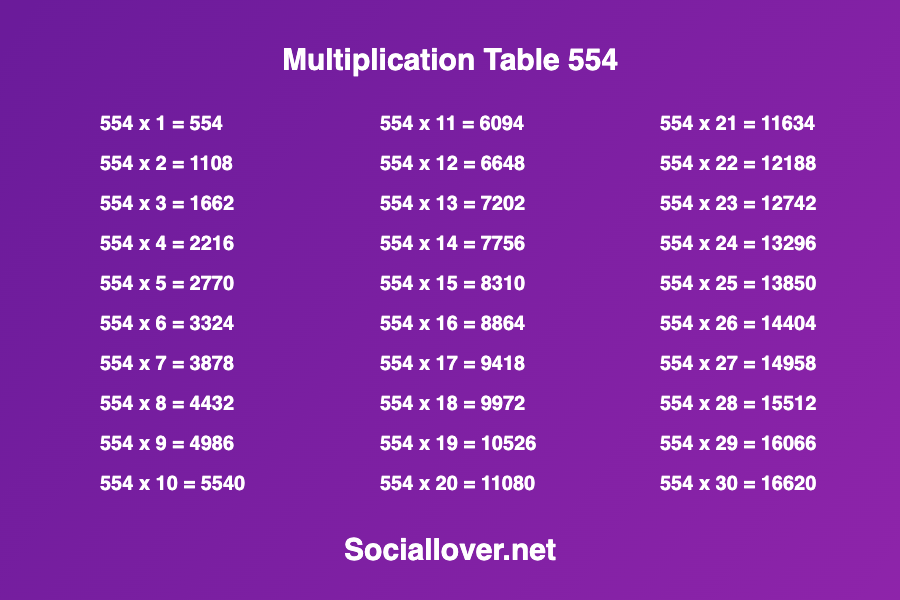 Multiplication times table 554