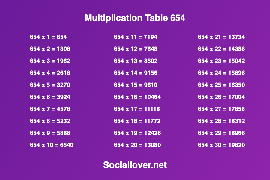 Multiplication times table of 654