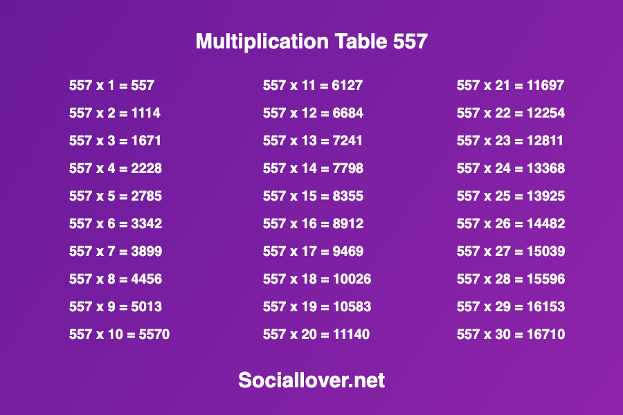 Multiplication times table 557
