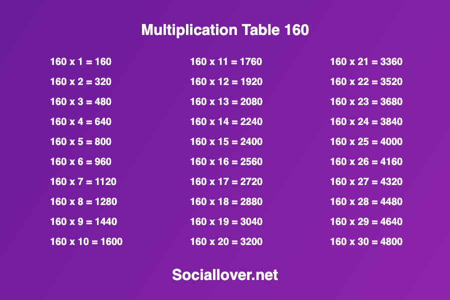 Multiplication times table 160