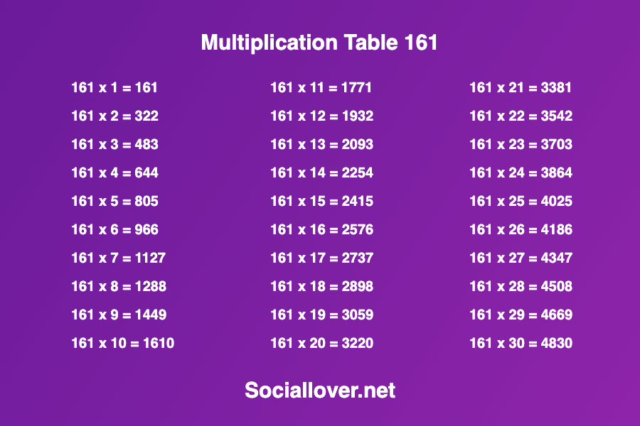Multiplication times table 161