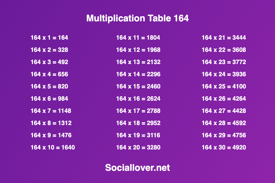 Multiplication times table 164
