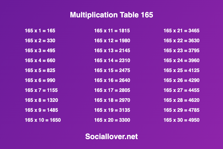 Multiplication times table 165