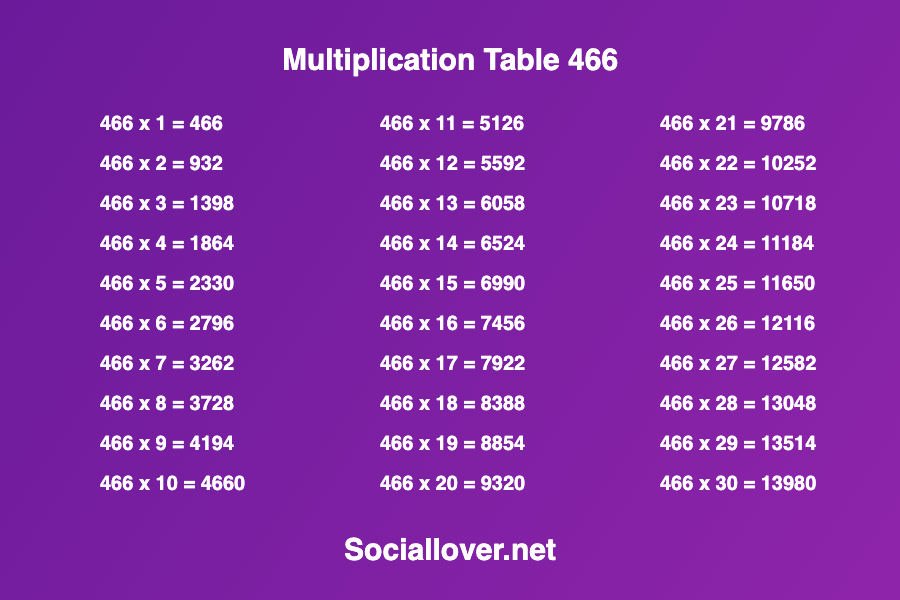 Numbers 466 Multiplication times table of 466