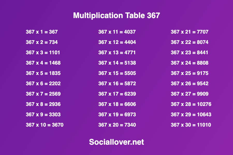 Multiplication times table of 367