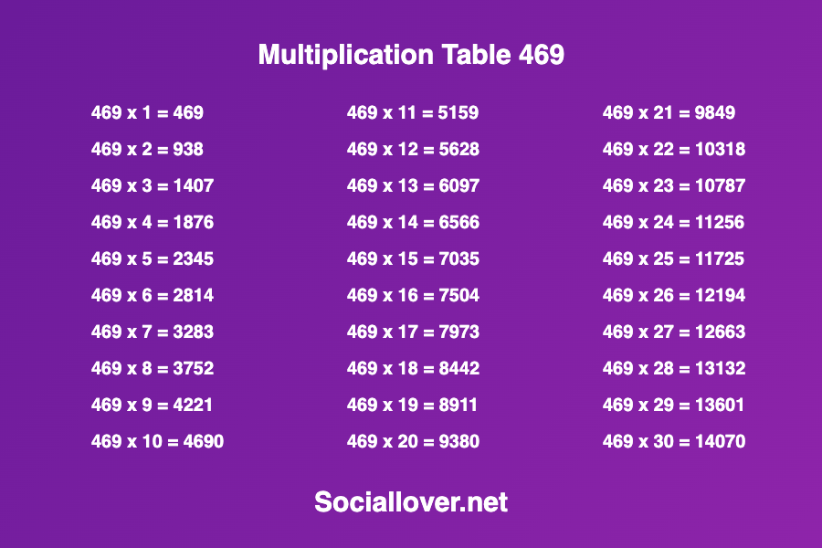 Multiplication times table of 469