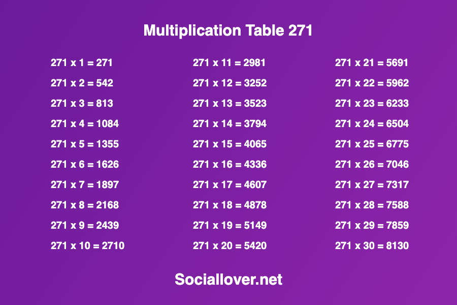 Multiplication times table of 271