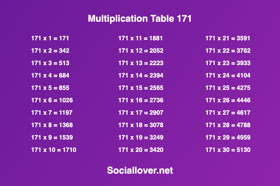 Multiplication times table 171