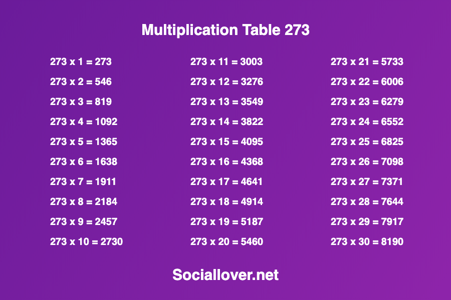 Multiplication times table of 273