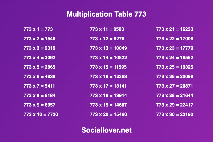 Multiplication times table 773