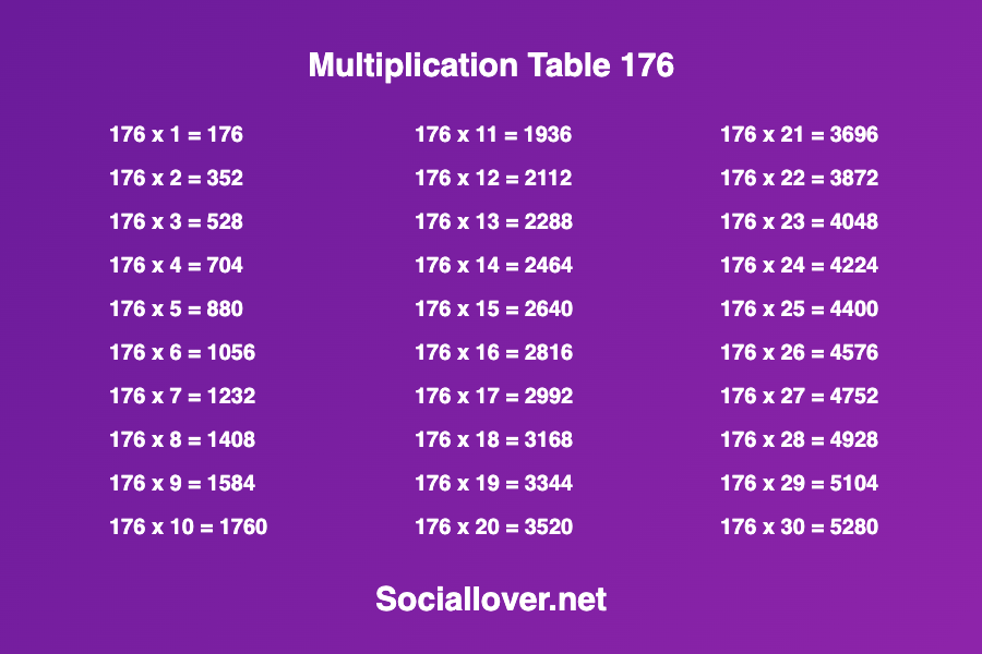 76 Table Math Multiplication times table 176