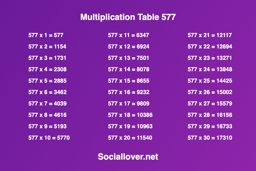 Multiplication times table 577
