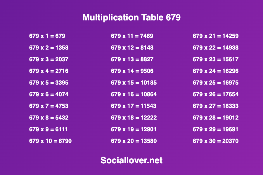 Multiplication times table of 679