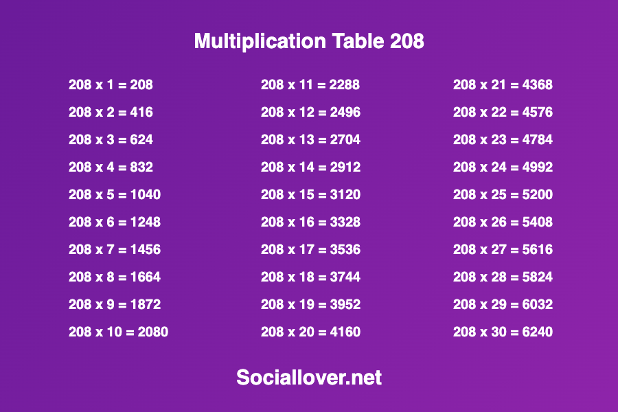 Multiplication times table of 208
