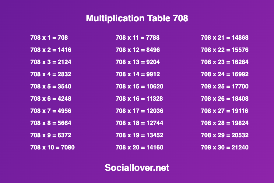 Multiplication times table 708