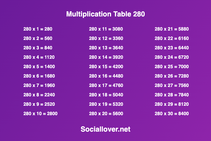 Multiplication times table 280