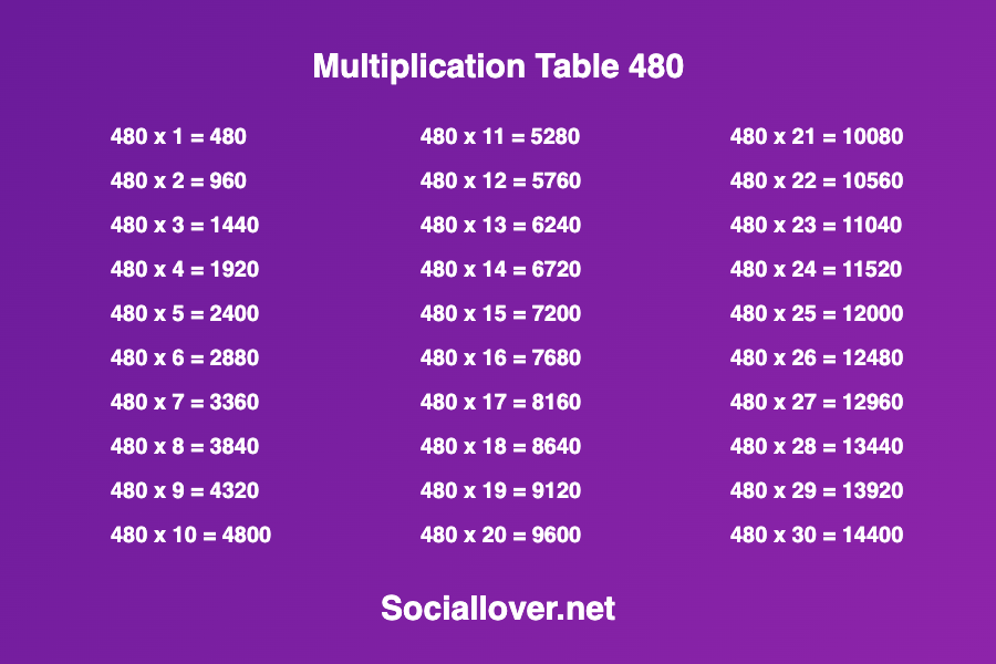 Multiplication times table 480