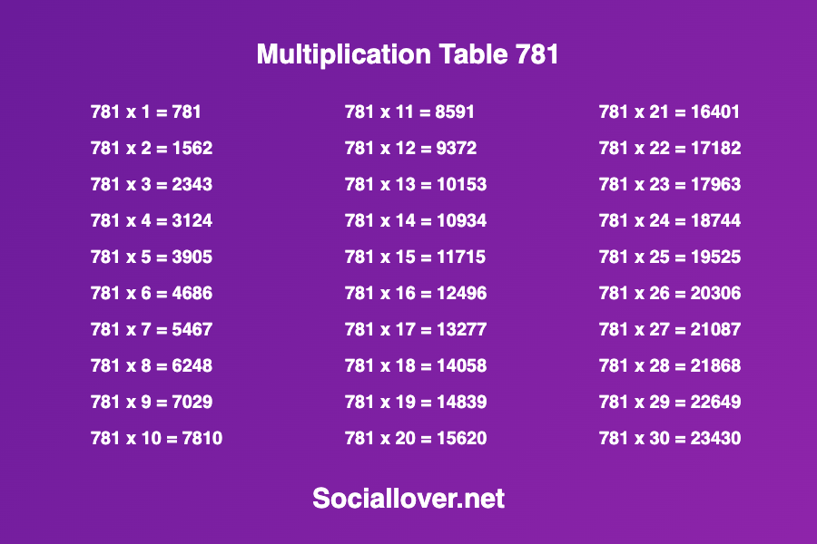 Multiplication times table 781