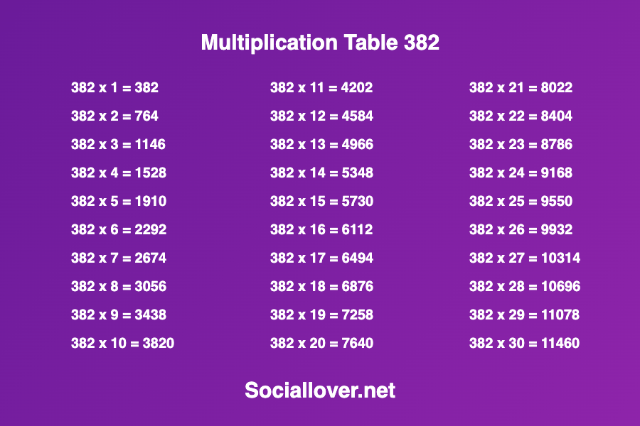 Multiplication times table of 382