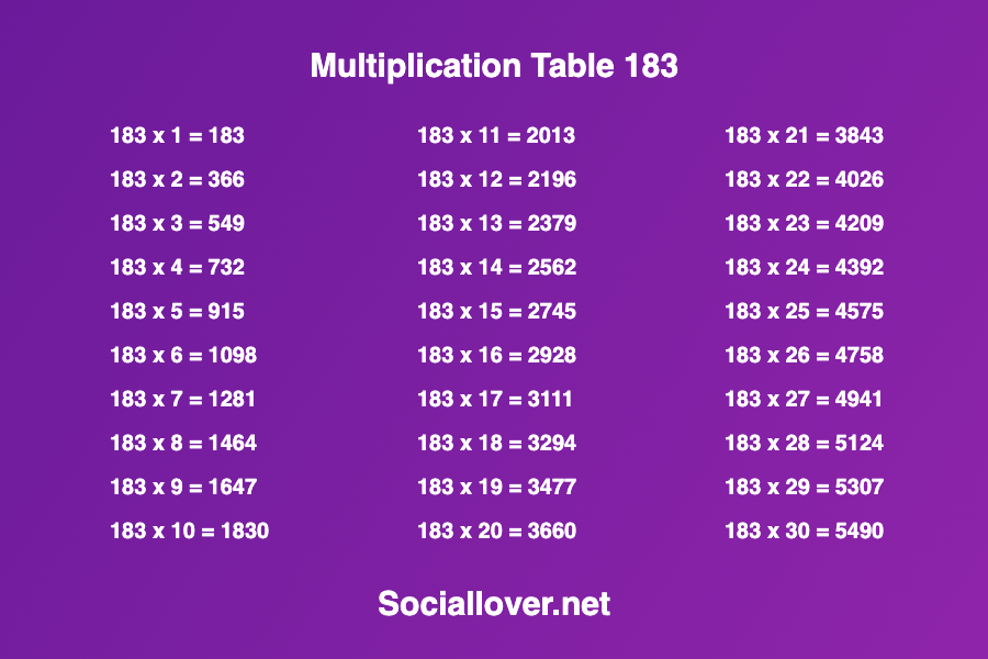 Multiplication times table 183