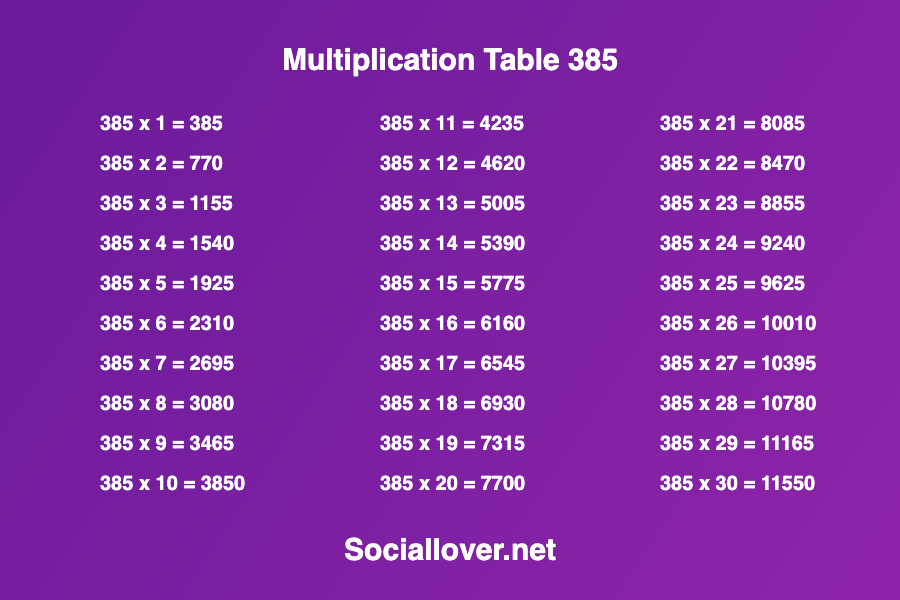 Multiplication times table of 385