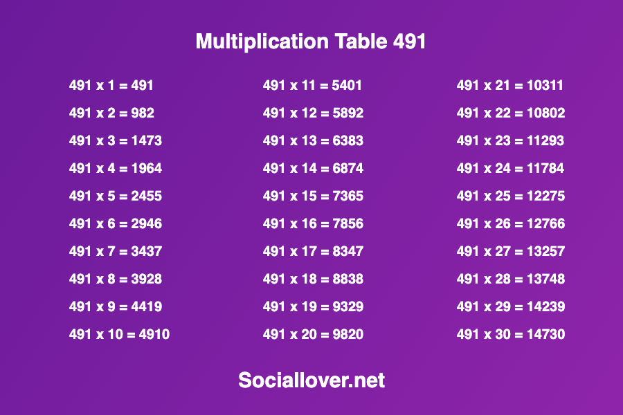 Multiplication times table 491