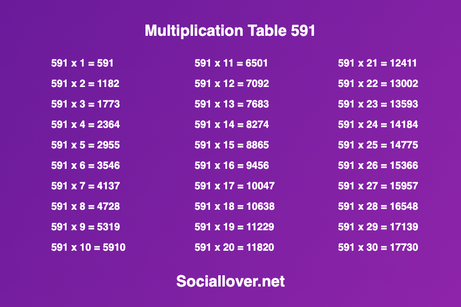 Multiplication times table 591