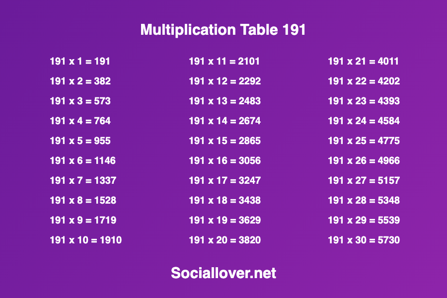 Multiplication times table 191