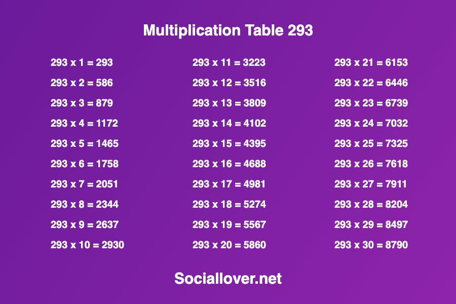 Multiplication times table 293