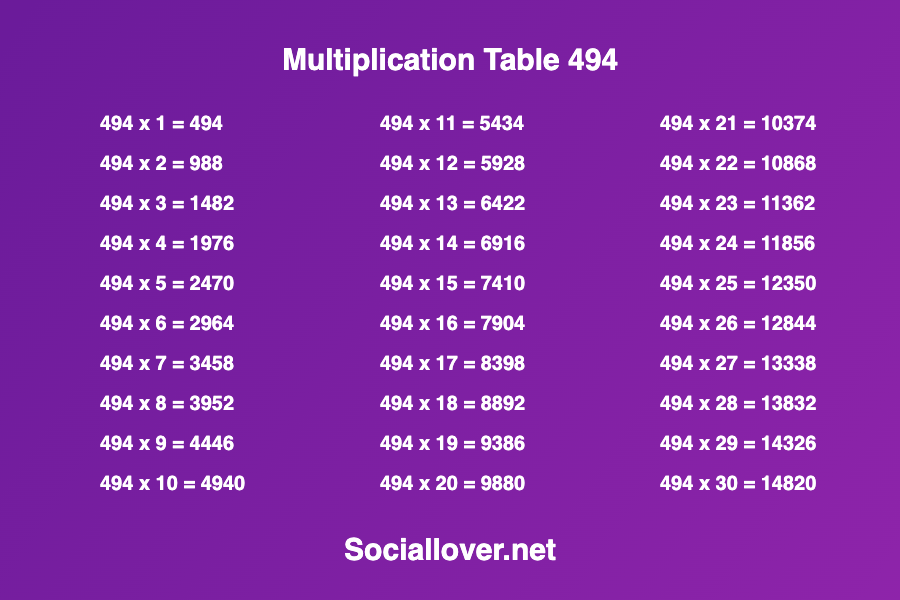Multiplication times table 494
