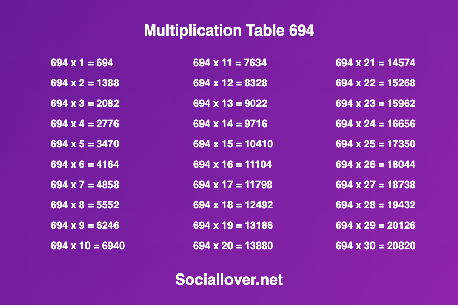 Multiplication times table of 694