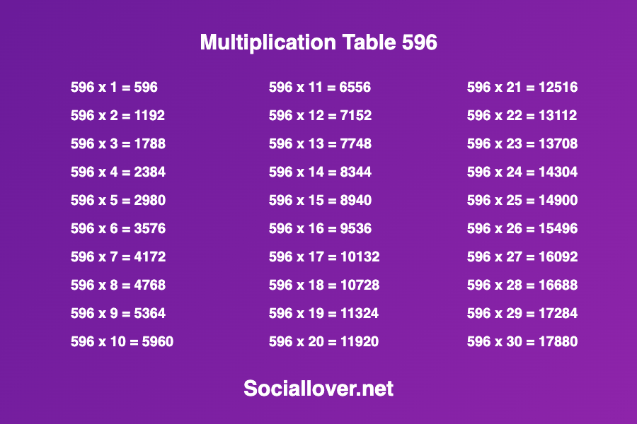 Multiplication times table 596