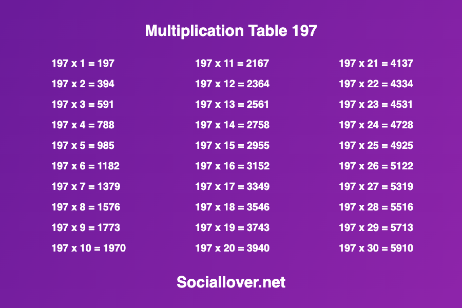 Multiplication times table 197