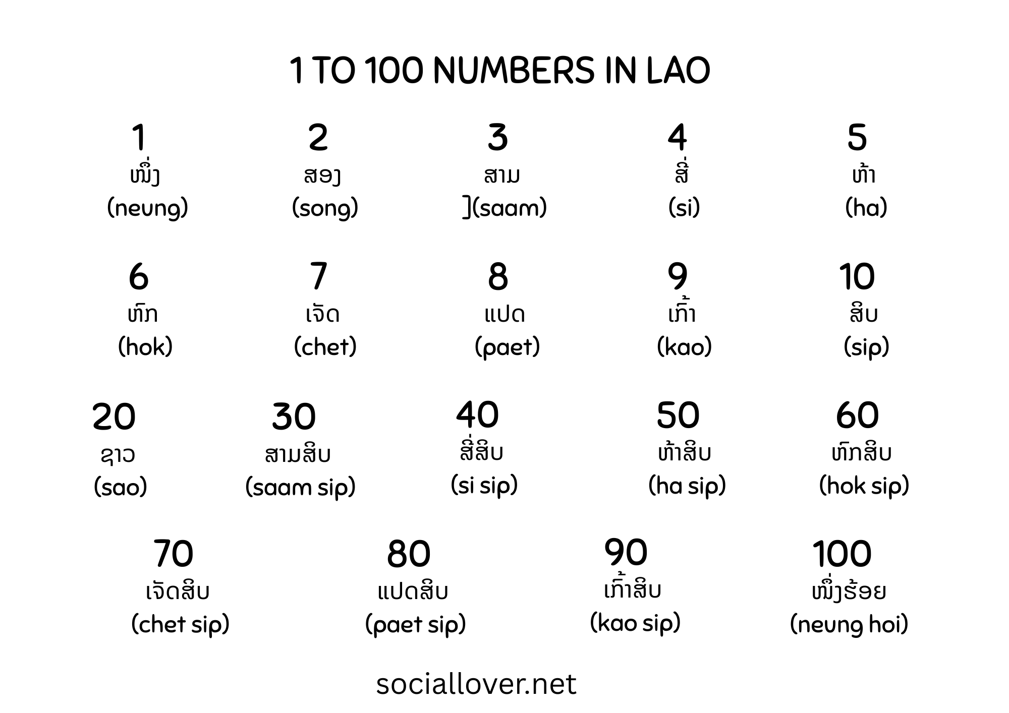 Numbers in Lao (1-10, 1-20, 1-100)