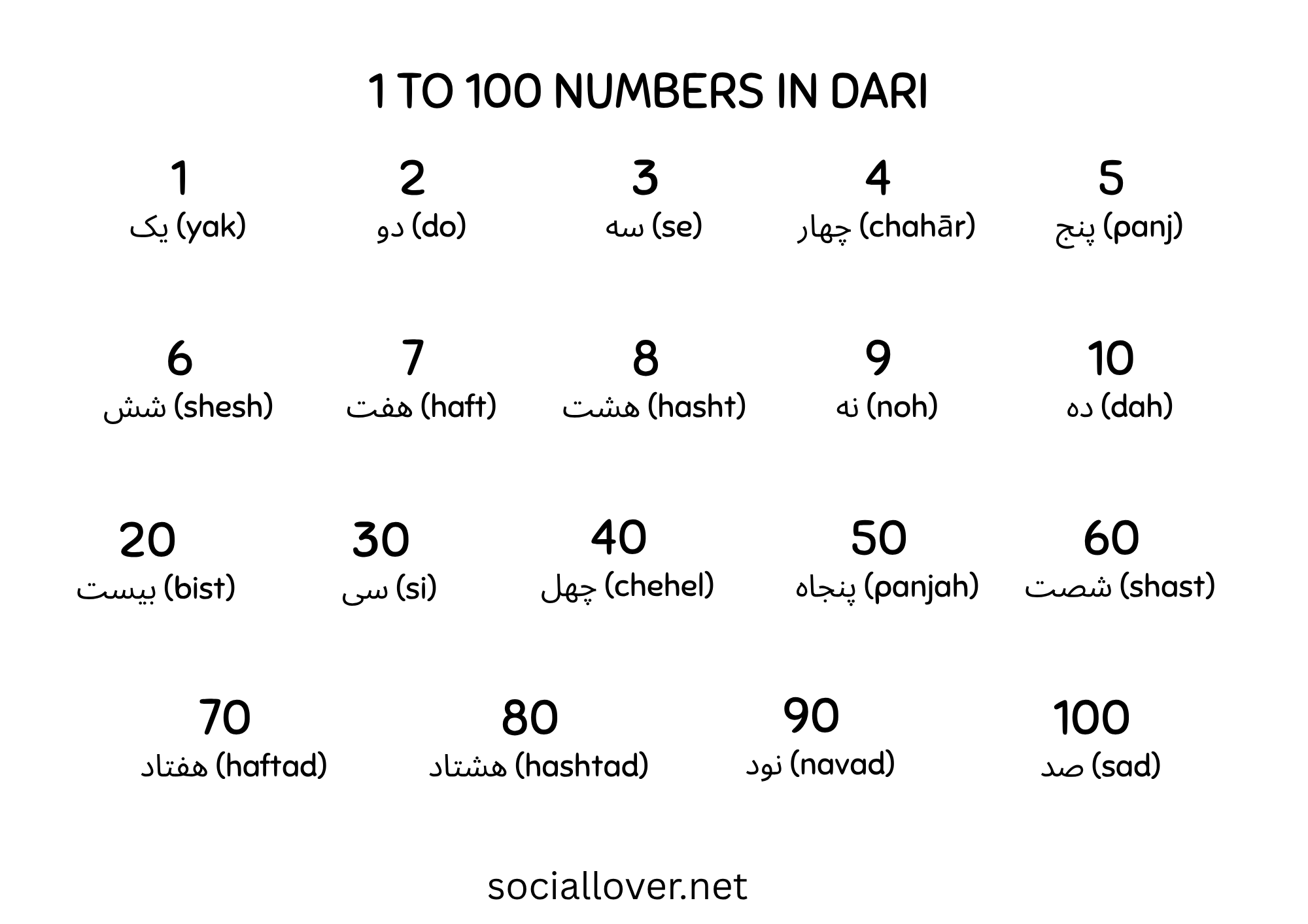 Numbers in Dari (1-10, 1-20, 1-100)