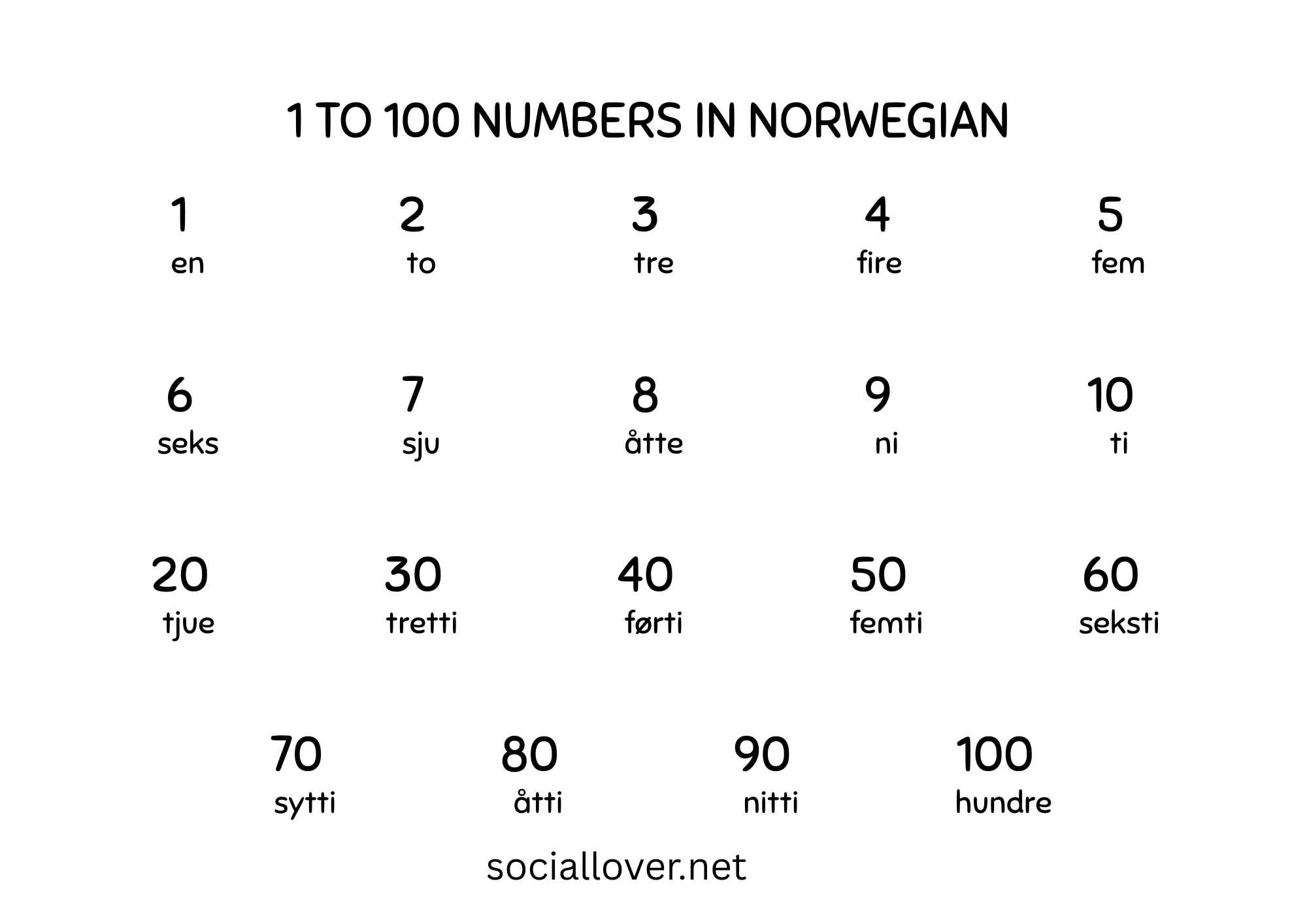 Numbers in Norwegian (1-10, 1-20, 1-100)