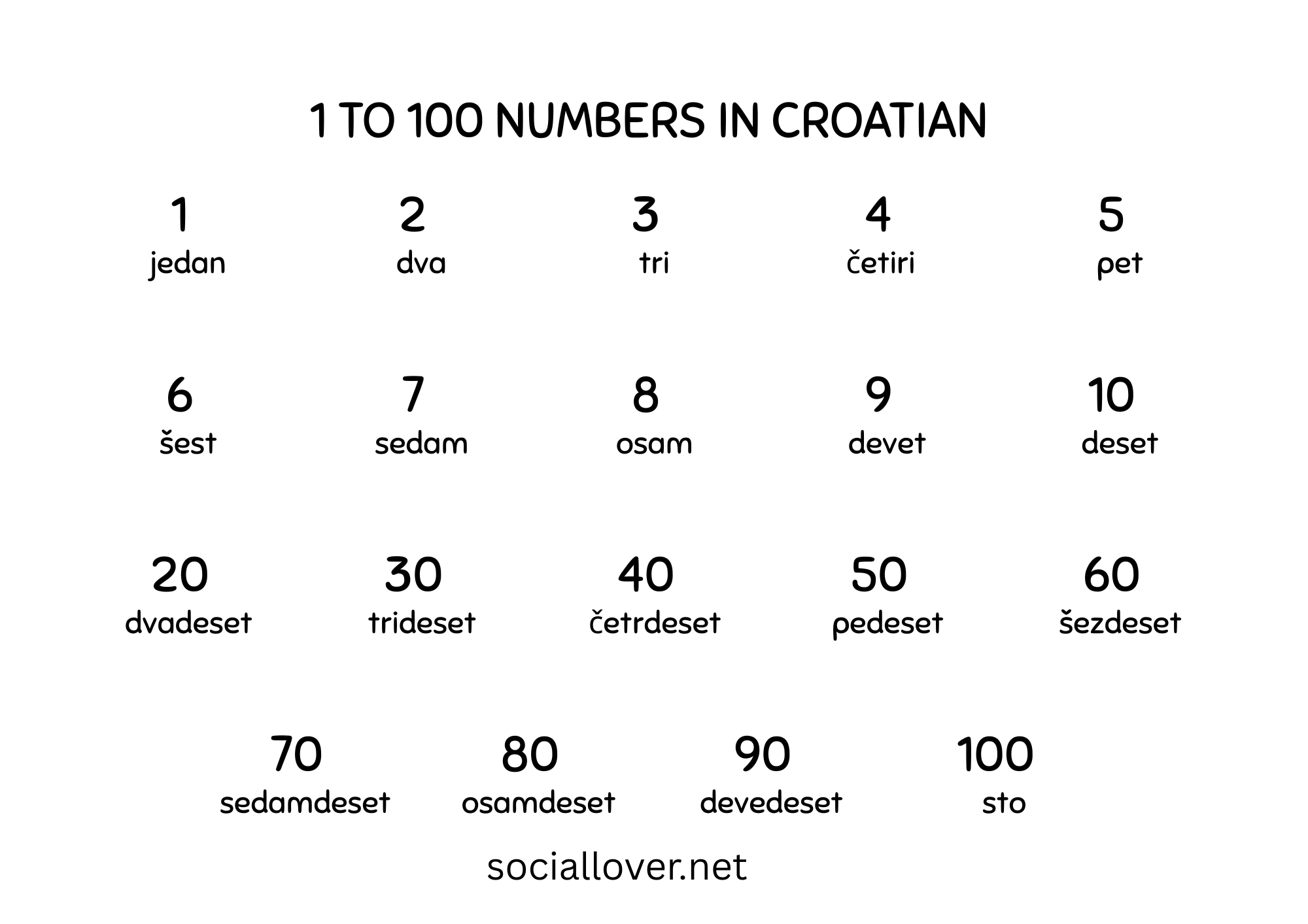 Numbers in Croatian (1-10, 1-20, 1-100)
