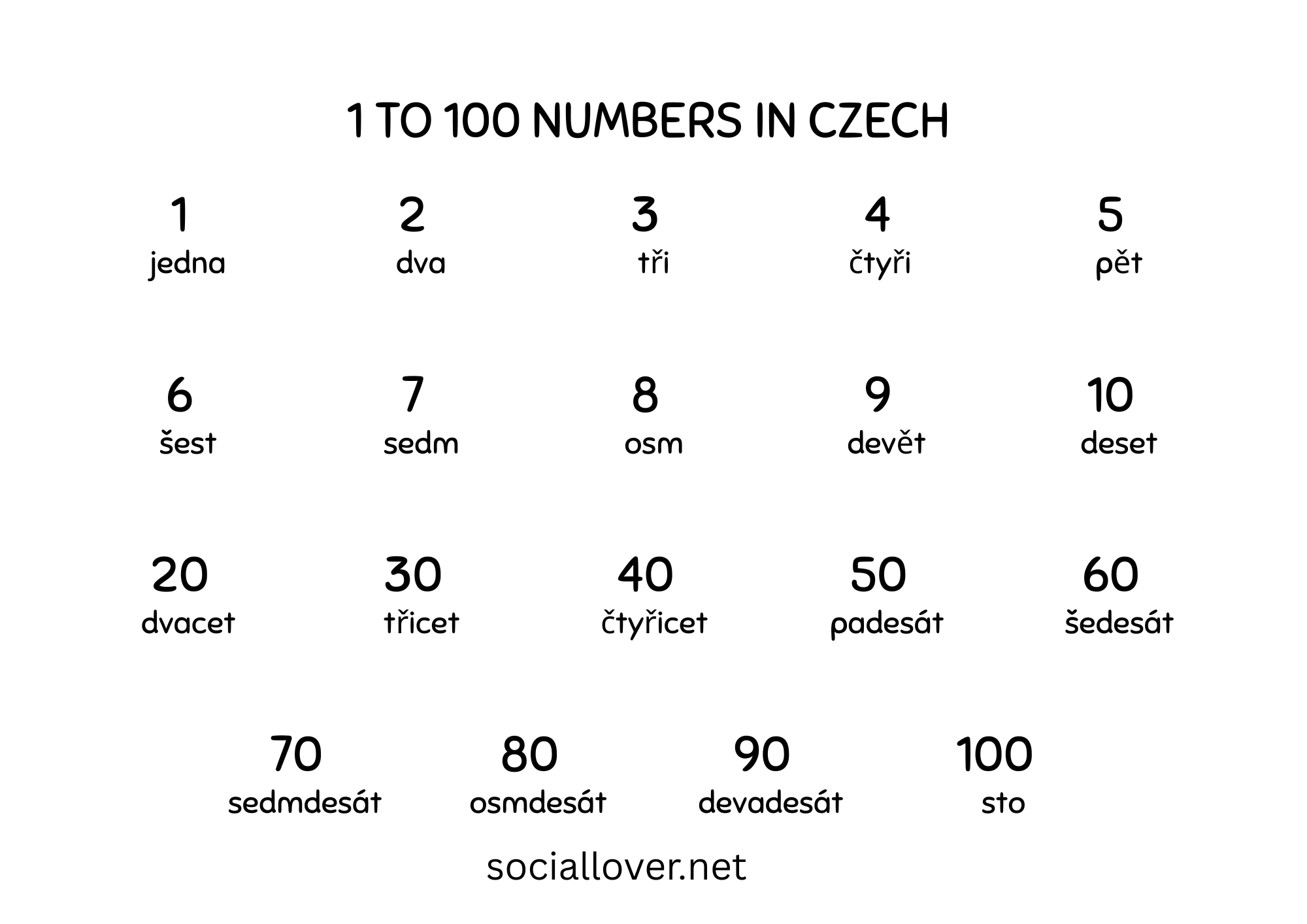 Numbers in Czech (1-10, 1-20, 1-100)