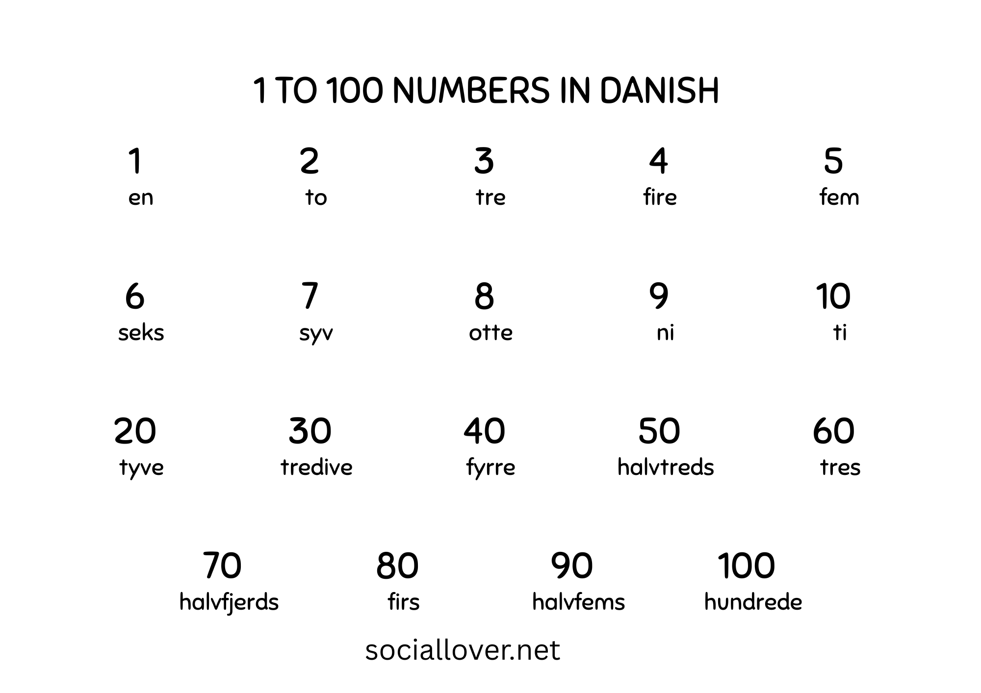Numbers in Danish (1-10, 1-20, 1-100)