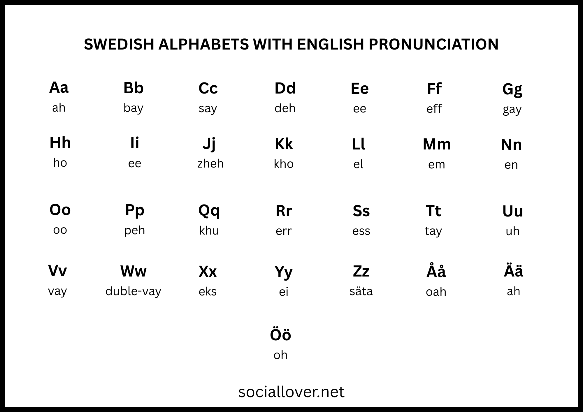 スウェーデン語 アルファベット Swedish Alphabet Letter with English