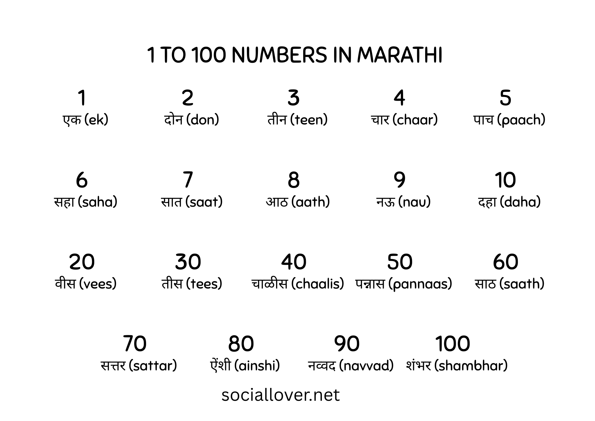 Numbers in Marathi (1-10, 1-20, 1-100)
