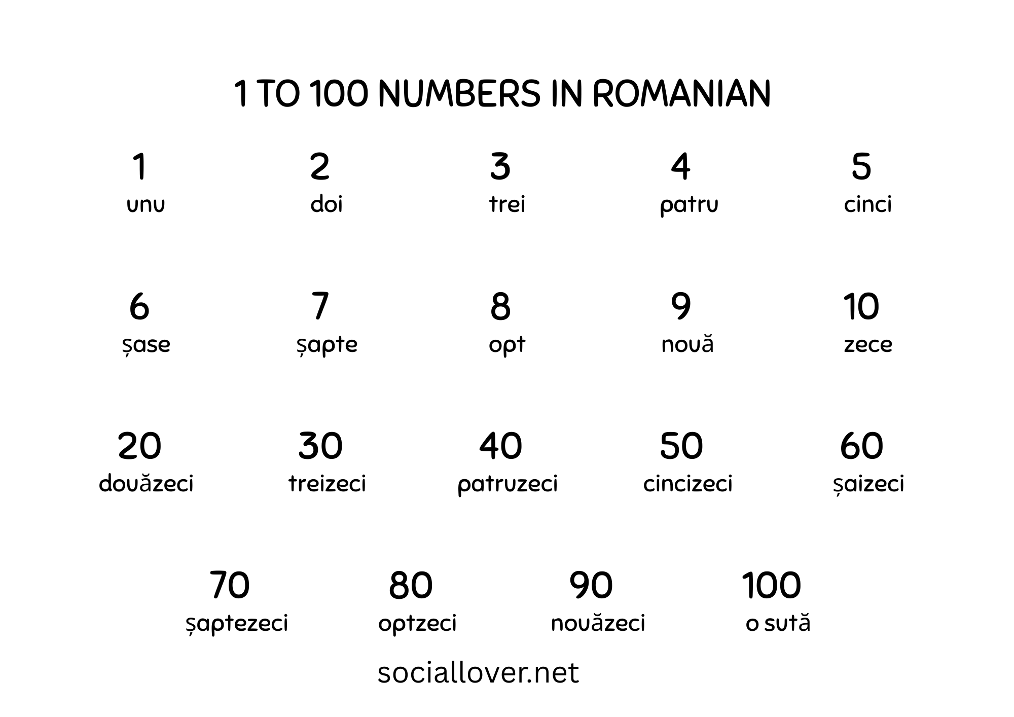 Numbers in Romanian (1-10, 1-20, 1-100)